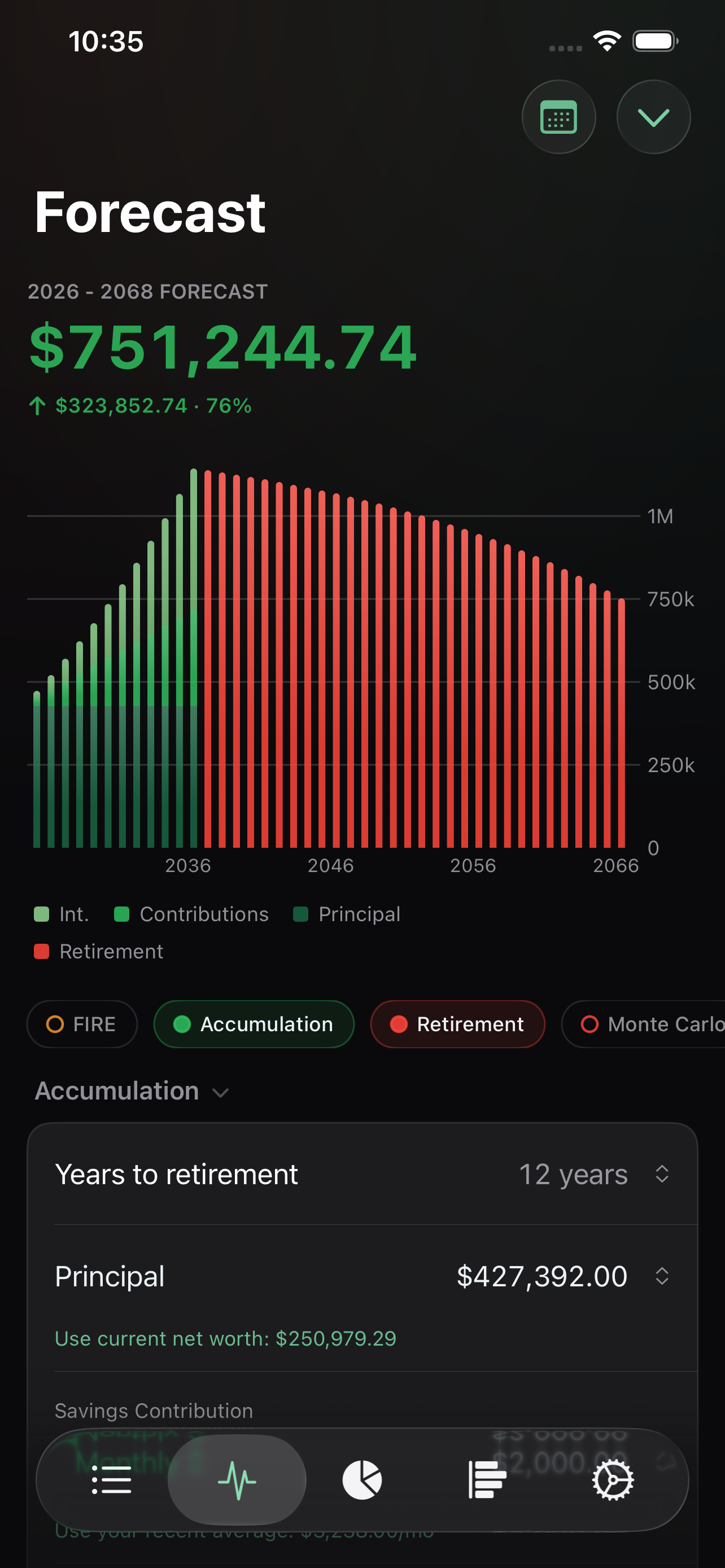 Forecast screen
